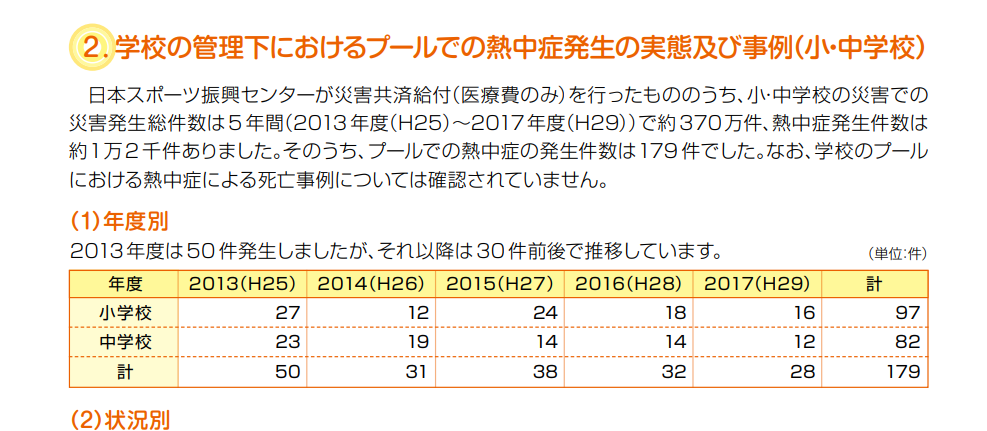 保育園のプール熱中症リスク