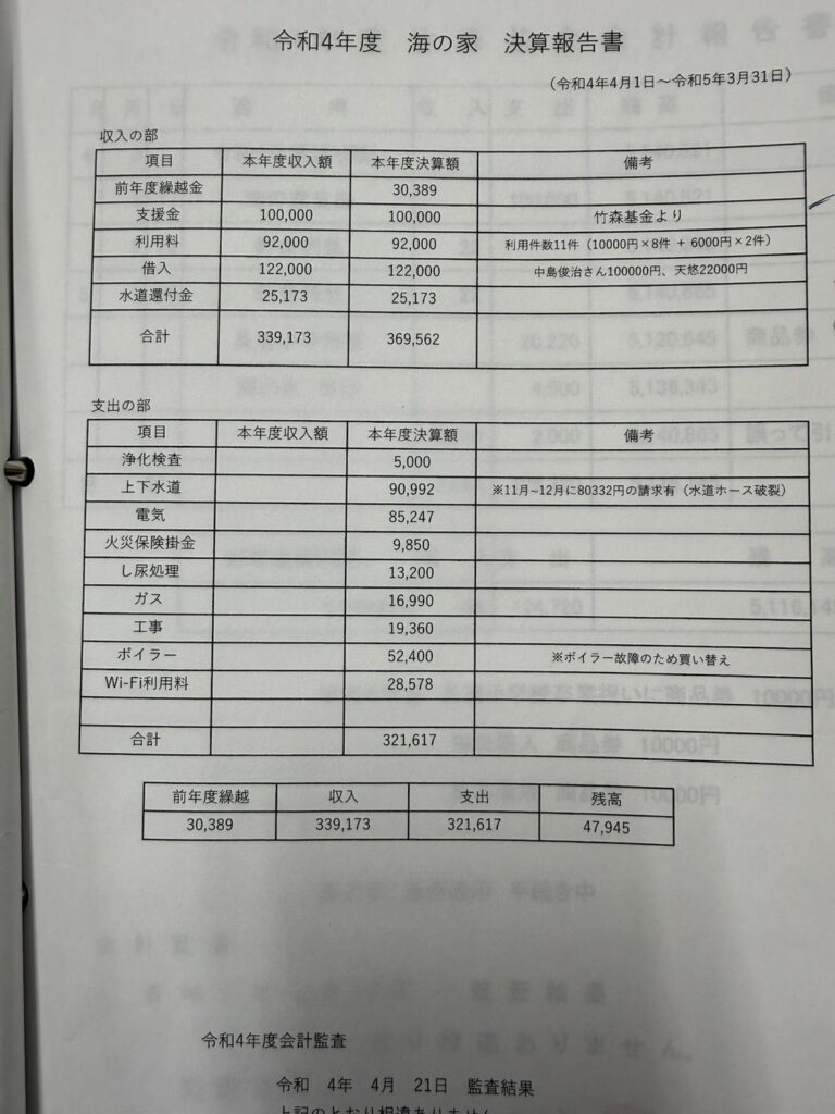 KINKONYA R4決算