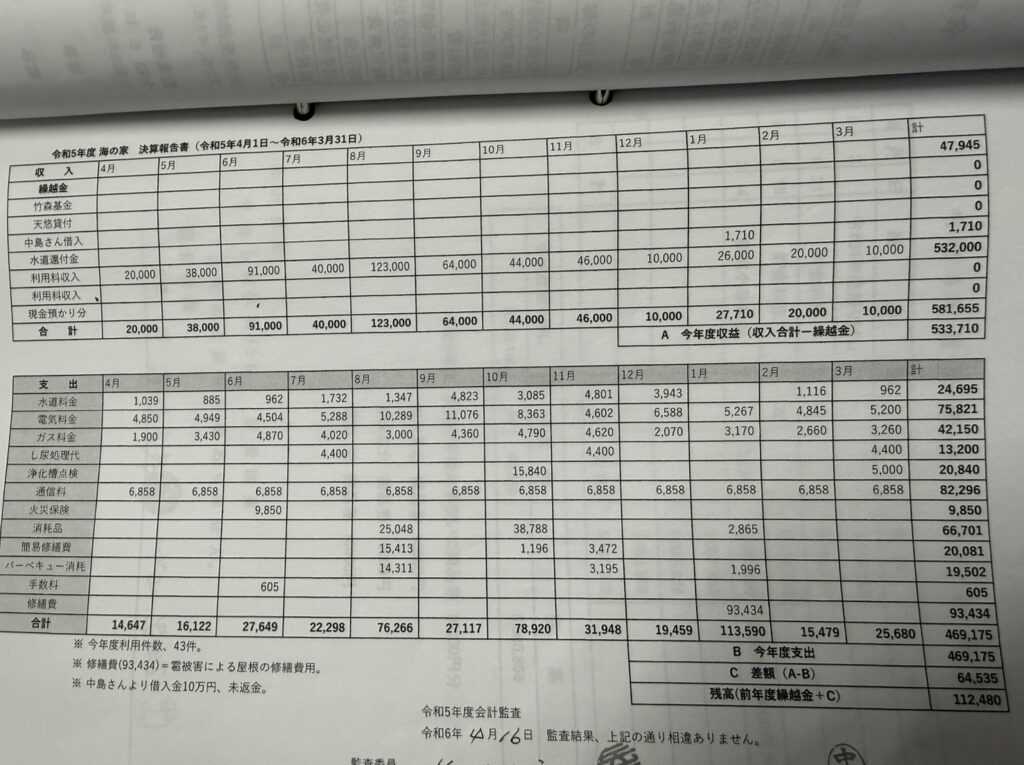 KINKONYA R5決算