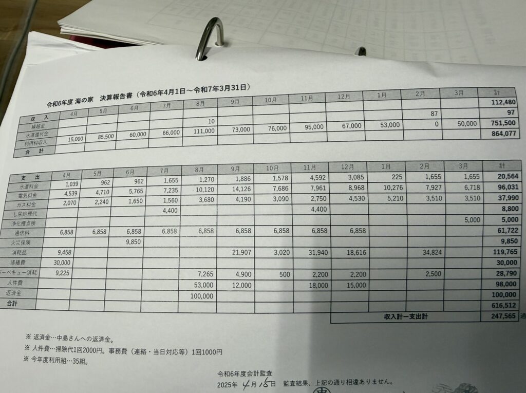 KINKONYA R6決算
