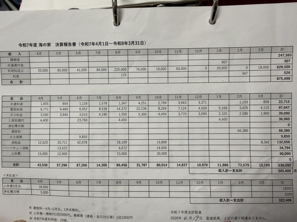 KINKONYA R7決算